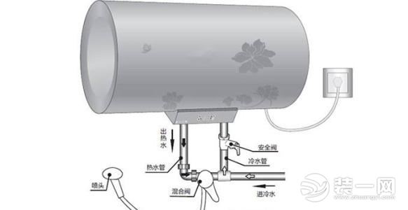 刚买不到一年的电热水器炸了 该找谁索赔?